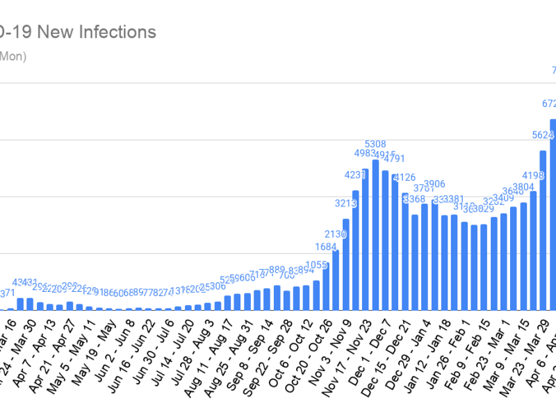 COVID-19 Diary – Day&nbsp;444