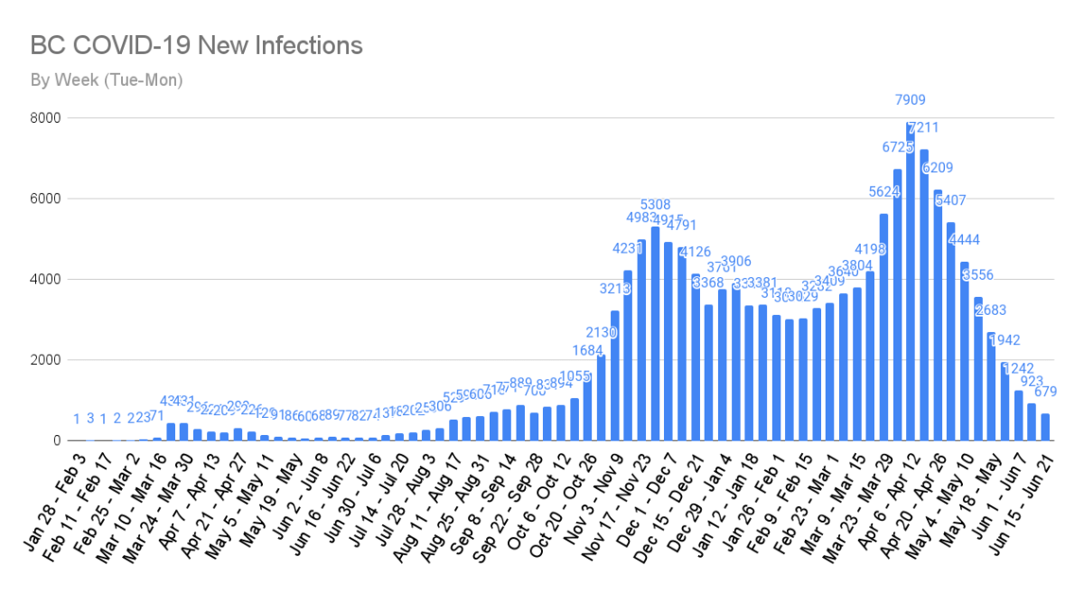 COVID-19 Diary – Day&nbsp;465